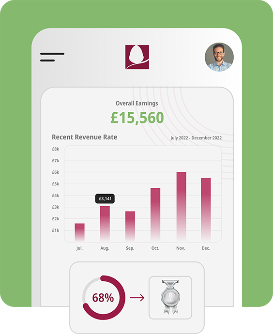 Mobile version of the Overall Earnings page with a red bar chart of earnings from July to December and the top overall earnings listed above the chart in green and a progress wheel stating 68% of the way until meeting a silver B medal
